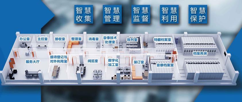 档案数字化馆藏资源管理系统馆藏资源管理系统北京市档案数字化解决方案探索 馆藏资源管理系统 哪家好？价格怎么样？代理招商，生产厂家，价格，哪家好，多少钱，品牌，报价，厂家，哪个公司好
