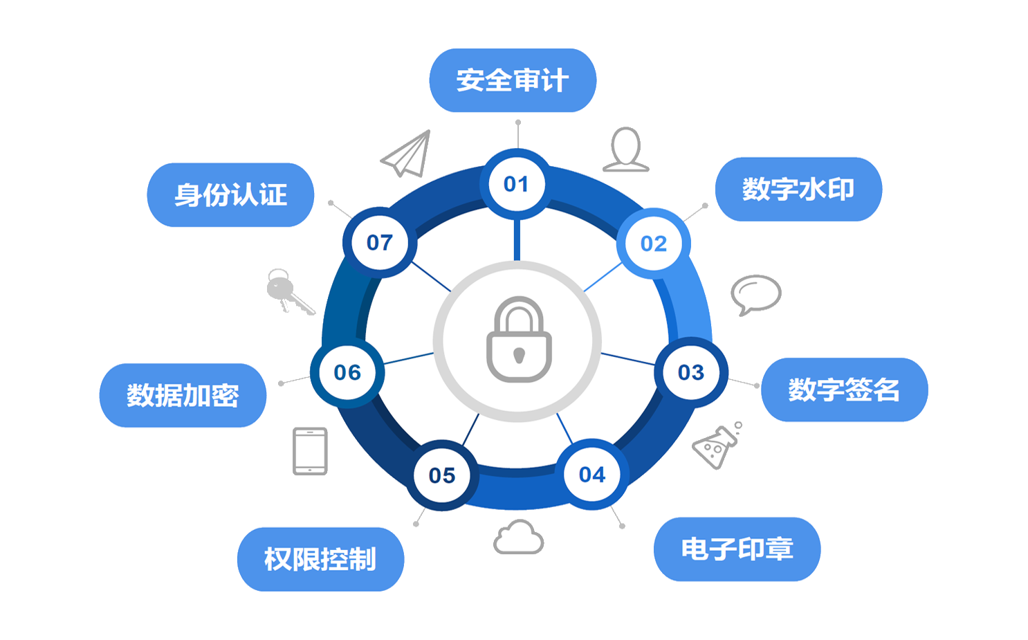 档案可信管理.png