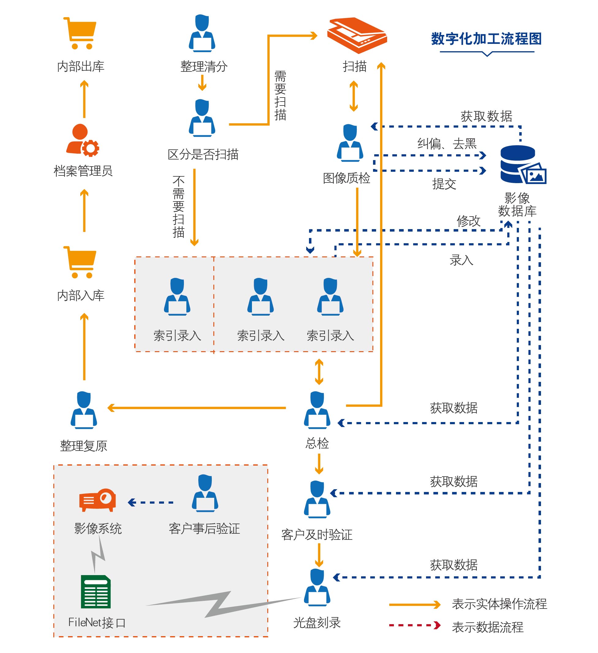 数字化加工全流程服务.jpg