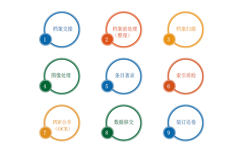 完善的项目管理体系.png