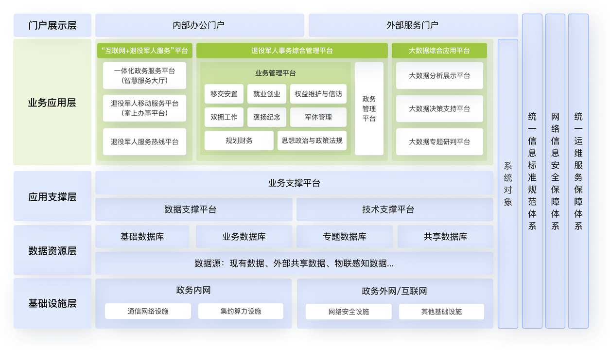 退役军人信息管理服务一体化平台.jpg