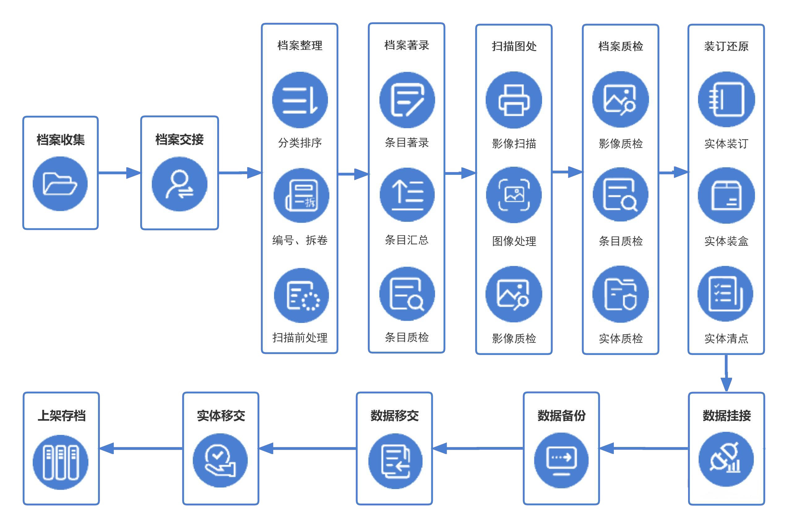 档案数字化加工扫描.jpg